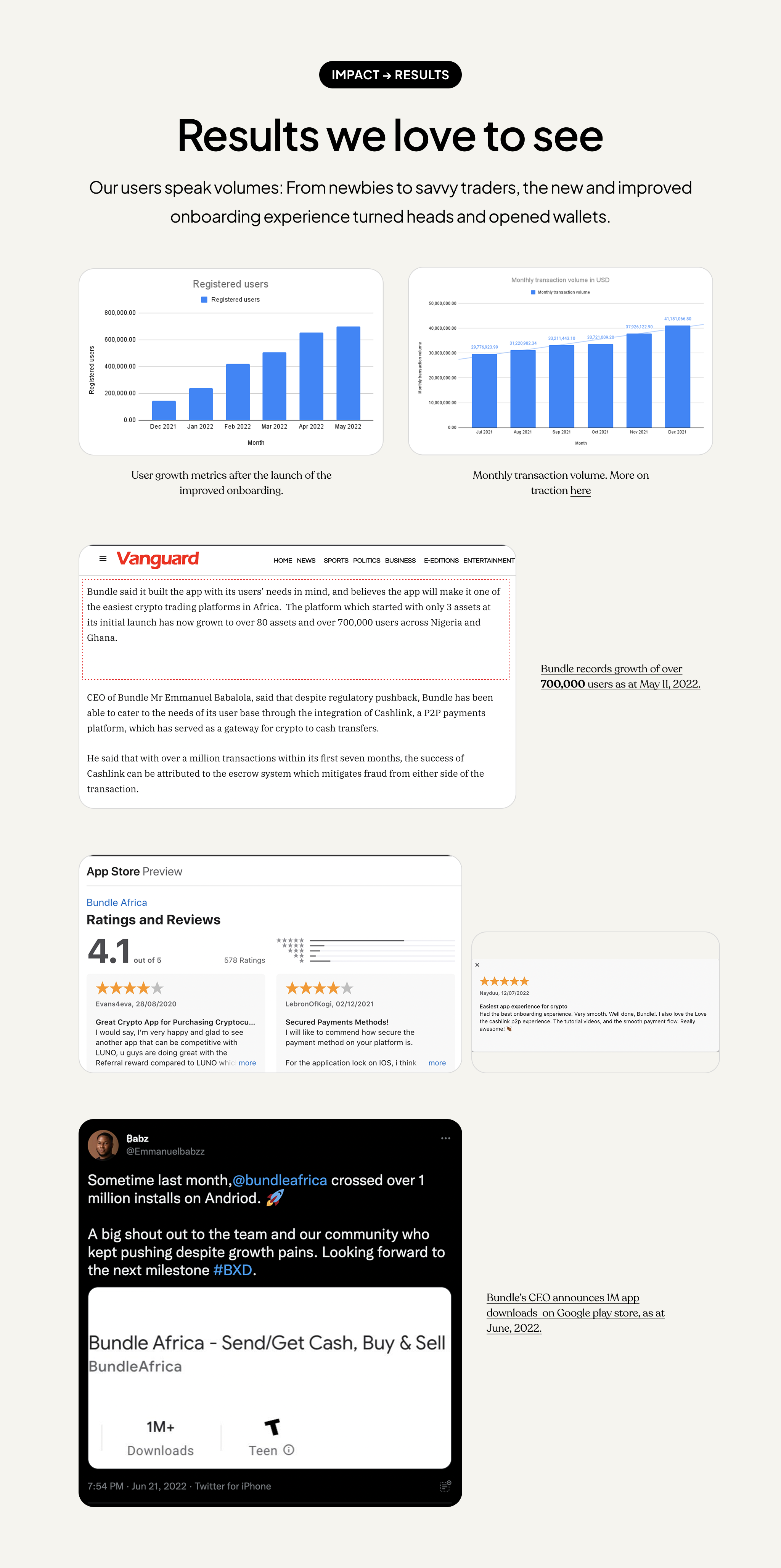 Bundle growth metrics